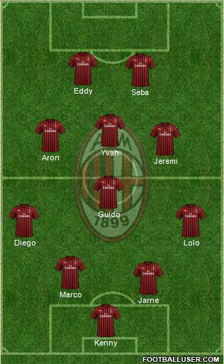 A.C. Milan Formation 2023