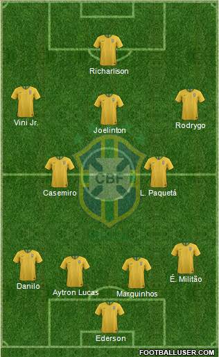 Brazil Formation 2023