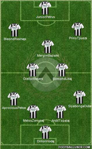 Udinese 4-3-3 football formation