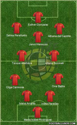 Spain Formation 2023