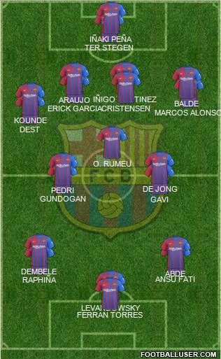 F.C. Barcelona Formation 2023