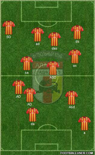 Alania Vladikavkaz Formation 2023
