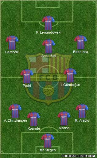 F.C. Barcelona Formation 2023