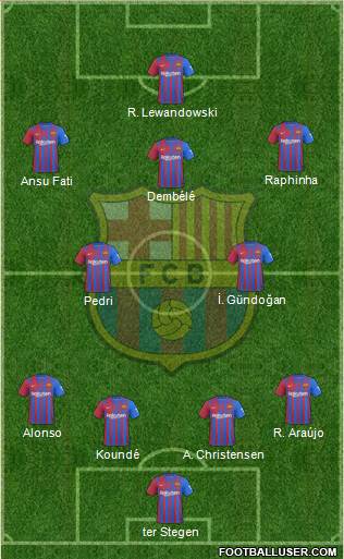 F.C. Barcelona Formation 2023