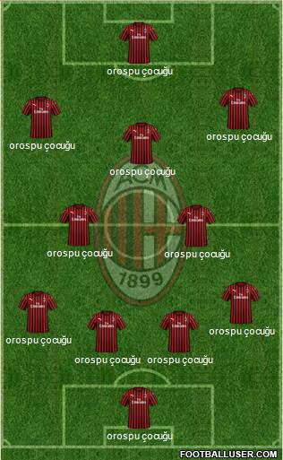 A.C. Milan Formation 2023
