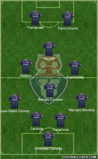 CF Universidad de Chile Formation 2023