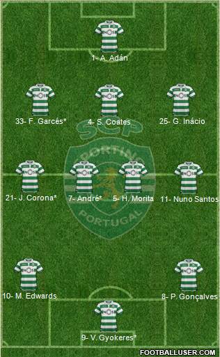 Sporting Clube de Portugal - SAD Formation 2023