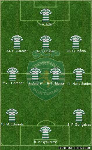 Sporting Clube de Portugal - SAD football formation