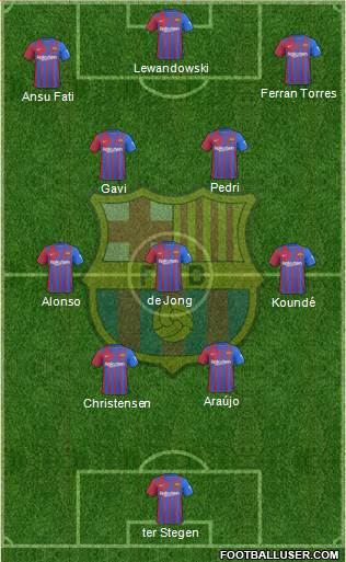 F.C. Barcelona Formation 2023