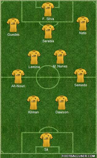 Wolverhampton Wanderers 4-5-1 football formation