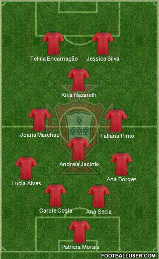 Portugal Formation 2023