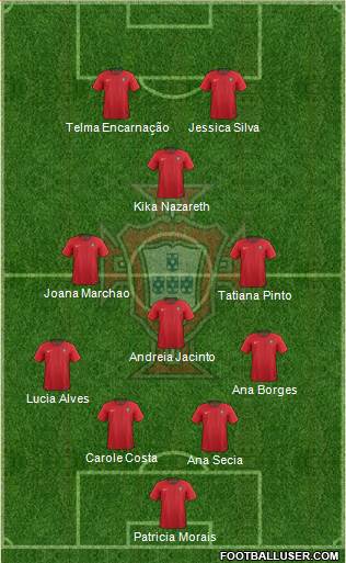 Portugal football formation