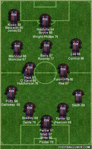 Luton Town Formation 2023