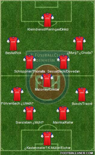 1.FC Heidenheim Formation 2023