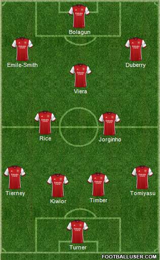 Arsenal Formation 2023