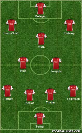 Arsenal 4-3-3 football formation