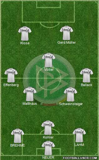 Germany Formation 2023