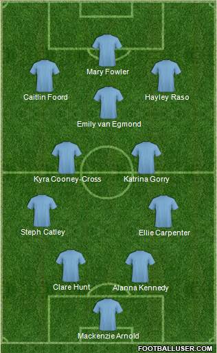 Australia 4-2-3-1 football formation