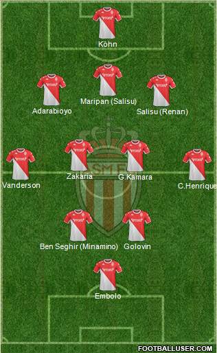 AS Monaco FC Formation 2023
