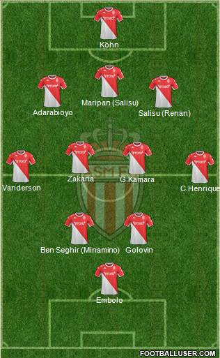 AS Monaco FC football formation