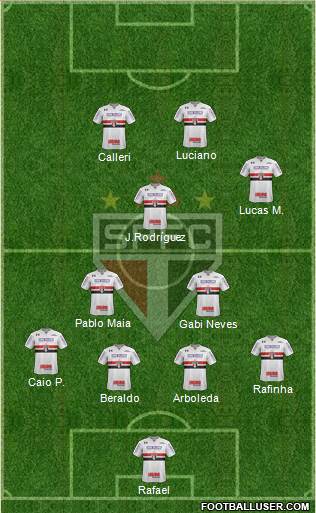 São Paulo FC Formation 2023