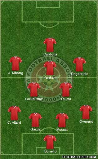 Malta Formation 2023