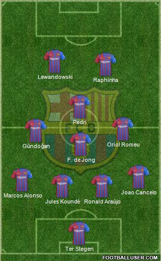 F.C. Barcelona Formation 2023