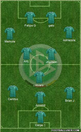 Germany Formation 2023
