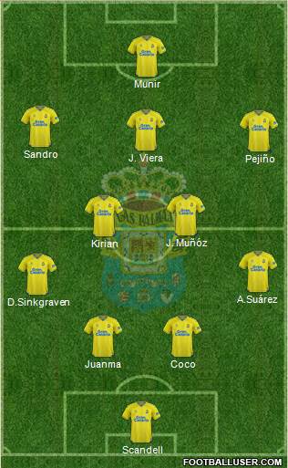 U.D. Las Palmas S.A.D. 4-2-3-1 football formation