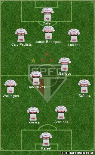 São Paulo FC Formation 2023