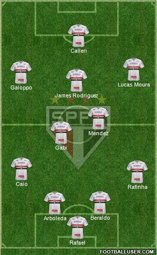 São Paulo FC Formation 2023