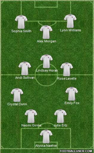 U.S.A. Formation 2023