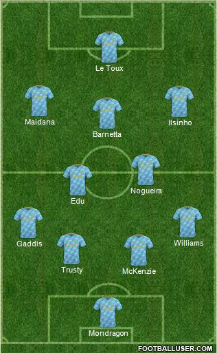 Philadelphia Union Formation 2023