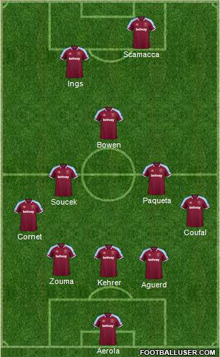 West Ham United Formation 2023
