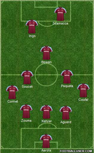 West Ham United 5-3-2 football formation