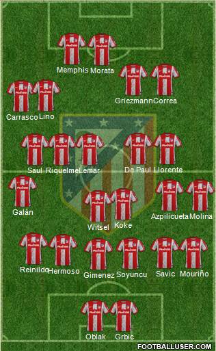 C. Atlético Madrid S.A.D. Formation 2023