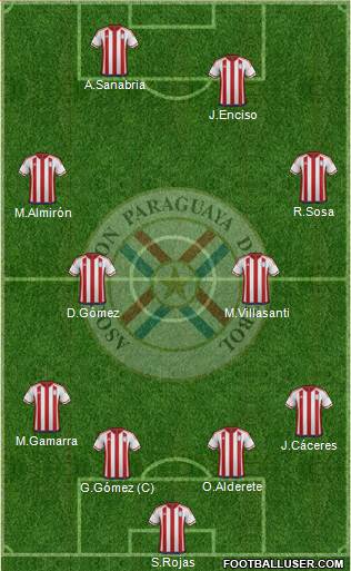 Paraguay Formation 2023
