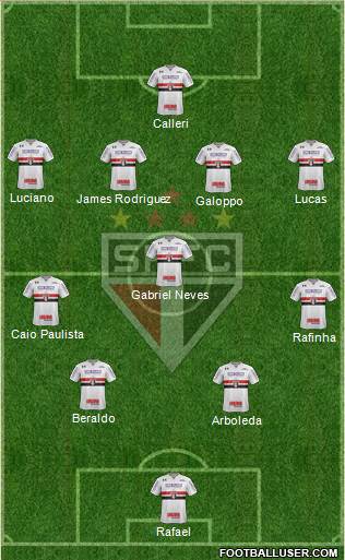 São Paulo FC Formation 2023
