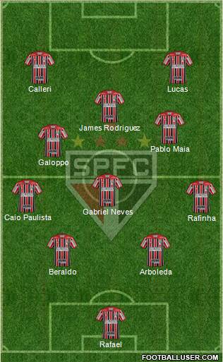São Paulo FC Formation 2023