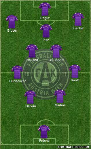 FK Austria Wien Formation 2023