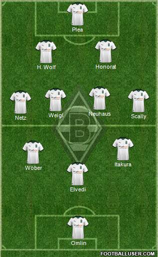 Borussia Mönchengladbach Formation 2023