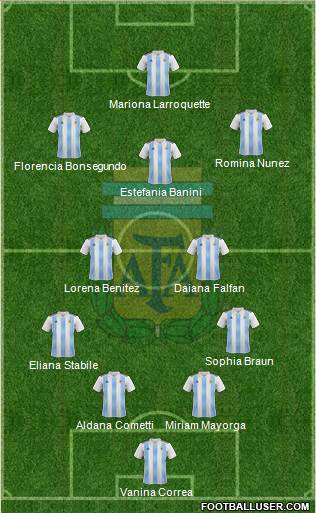 Argentina Formation 2023
