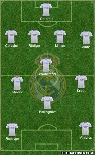 Real Madrid C.F. Formation 2023