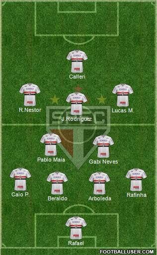 São Paulo FC Formation 2023