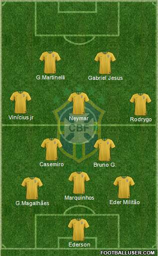 Brazil Formation 2023