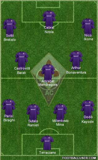 Fiorentina 4-3-3 football formation