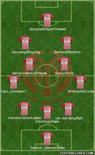 1.FSV Mainz 05 3-4-2-1 football formation