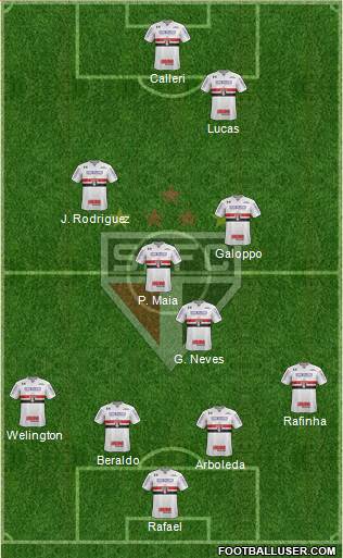 São Paulo FC Formation 2023