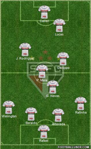 São Paulo FC 4-1-3-2 football formation