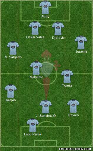 R.C. Celta S.A.D. football formation